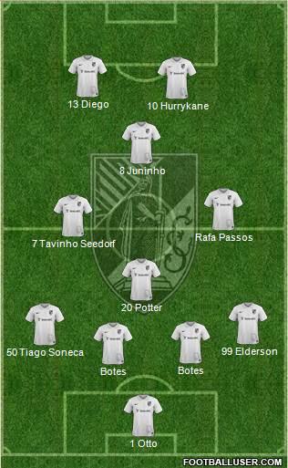 Vitória Sport Club Formation 2015