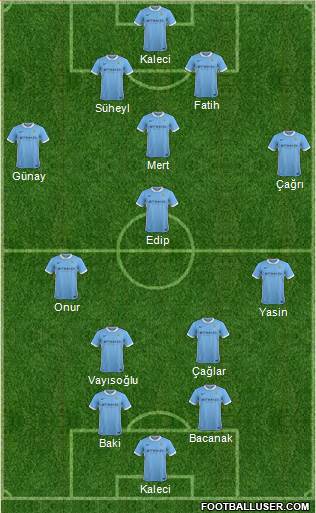 Manchester City Formation 2015