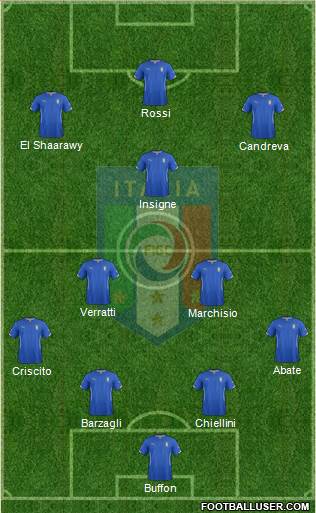 Italy Formation 2015