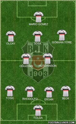 Besiktas JK Formation 2015