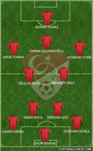 Turkey Formation 2015