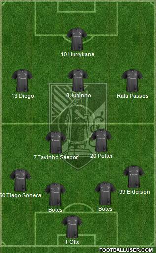 Vitória Sport Club Formation 2015