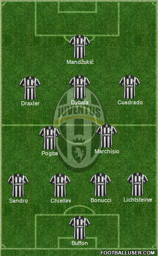 Juventus Formation 2015