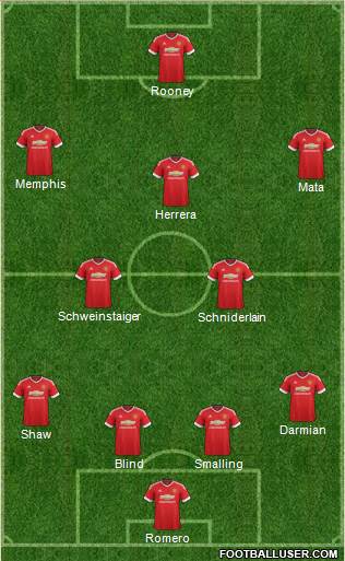Manchester United Formation 2015
