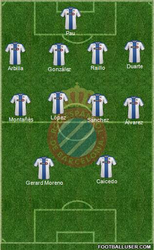 R.C.D. Espanyol de Barcelona S.A.D. Formation 2015