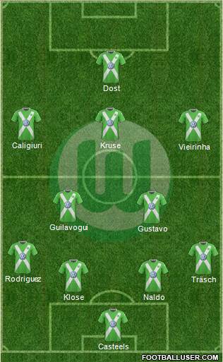 VfL Wolfsburg Formation 2015
