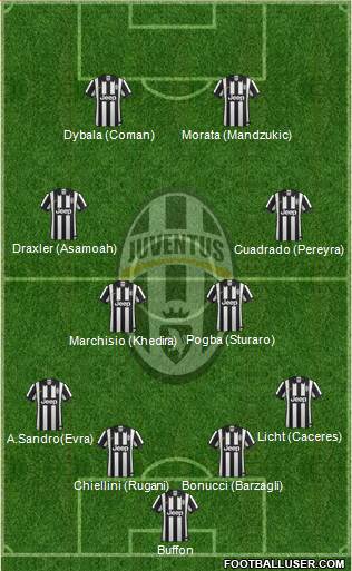 Juventus Formation 2015