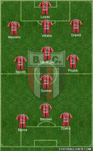 Botafogo FC (SP) Formation 2015