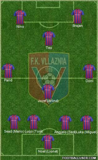 KS Vllaznia Shkodër Formation 2015