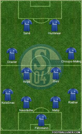 FC Schalke 04 Formation 2015