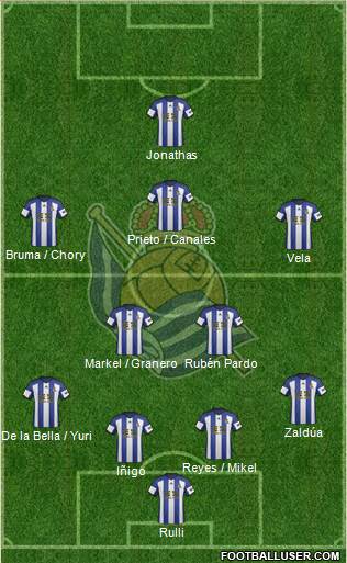 Real Sociedad S.A.D. Formation 2015