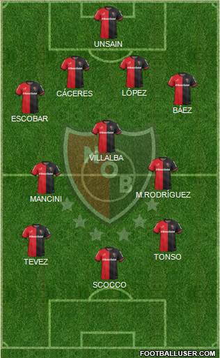 Newell's Old Boys Formation 2015