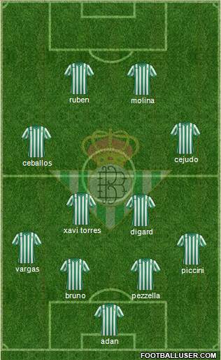 Real Betis B., S.A.D. Formation 2015