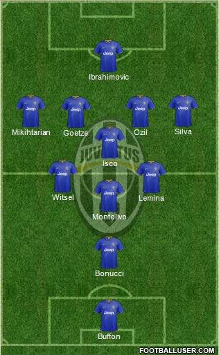 Juventus Formation 2015