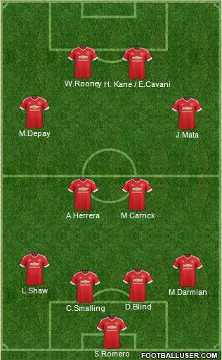 Manchester United Formation 2015