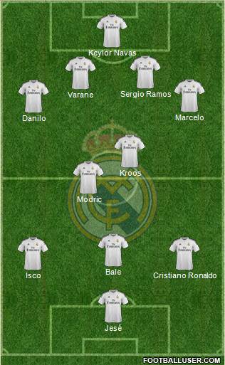 Real Madrid C.F. Formation 2015