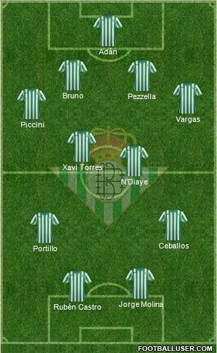 Real Betis B., S.A.D. Formation 2015