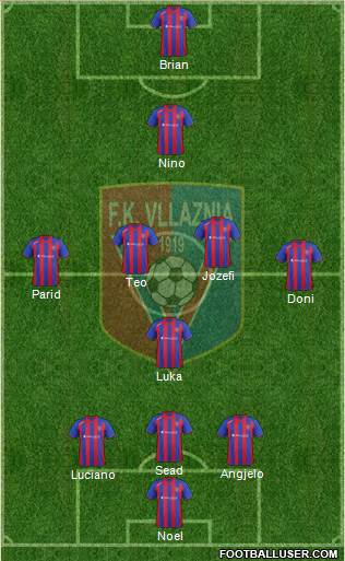 KS Vllaznia Shkodër Formation 2015