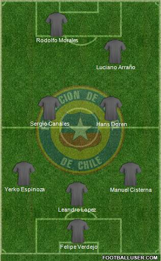 Chile Formation 2015