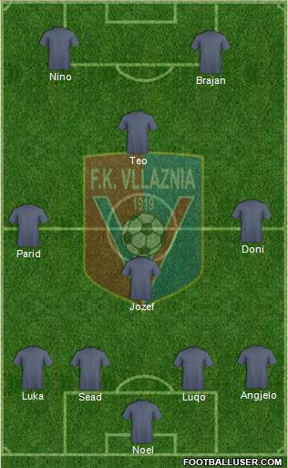 KS Vllaznia Shkodër Formation 2015