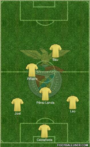 Sport Lisboa e Benfica - SAD Formation 2015