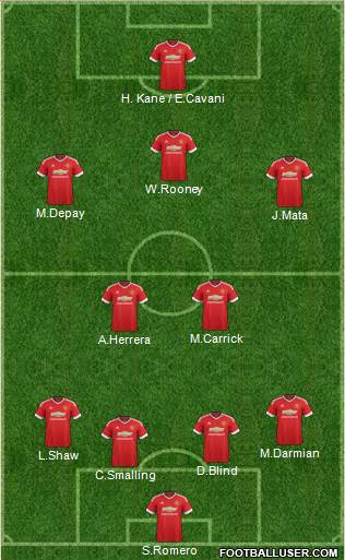 Manchester United Formation 2015