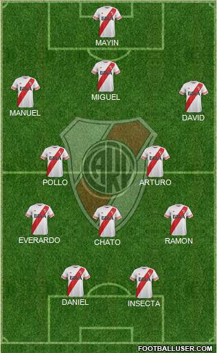 River Plate Formation 2015