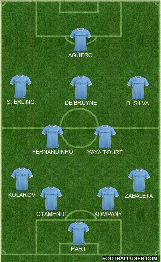 Manchester City Formation 2015