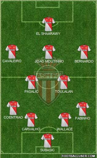 AS Monaco FC Formation 2015