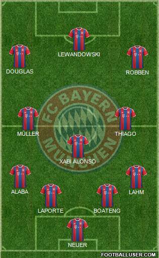FC Bayern München Formation 2015