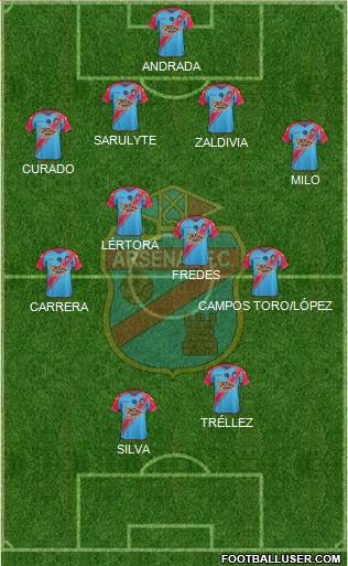 Arsenal de Sarandí Formation 2015