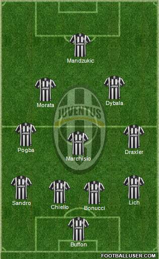 Juventus Formation 2015