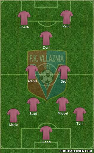 KS Vllaznia Shkodër Formation 2015
