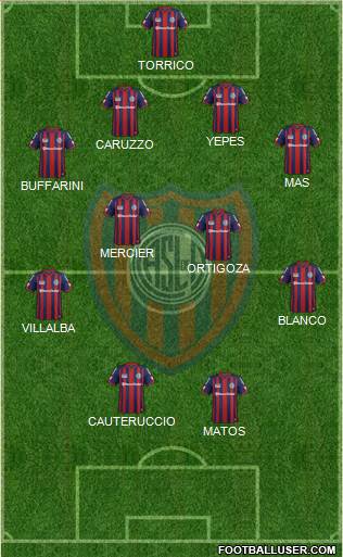 San Lorenzo de Almagro Formation 2015