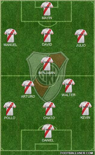 River Plate Formation 2015