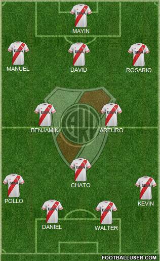 River Plate Formation 2015
