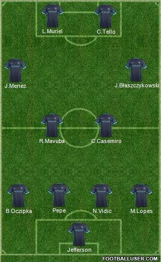 Manchester City Formation 2015
