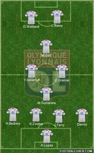 Olympique Lyonnais Formation 2015