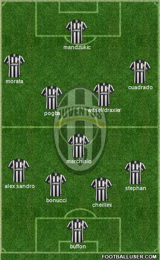 Juventus Formation 2015