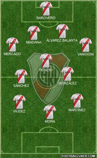 River Plate Formation 2015