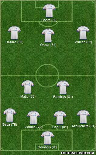 Chelsea Formation 2015
