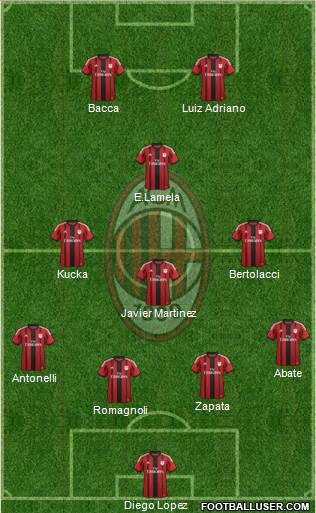 A.C. Milan Formation 2015