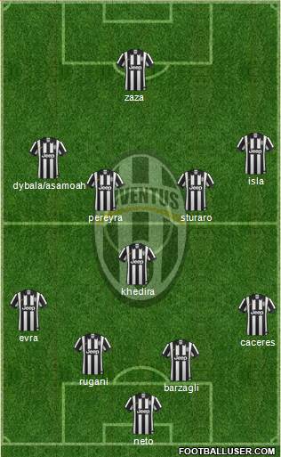 Juventus Formation 2015