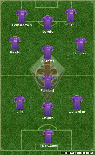 Fiorentina Formation 2015