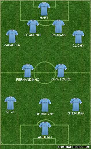 Manchester City Formation 2015