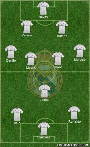 Real Madrid C.F. Formation 2015