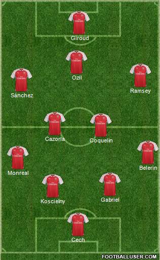 Arsenal Formation 2015