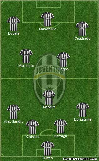 Juventus Formation 2015