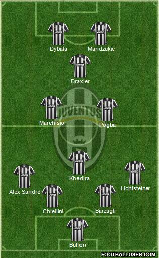 Juventus Formation 2015