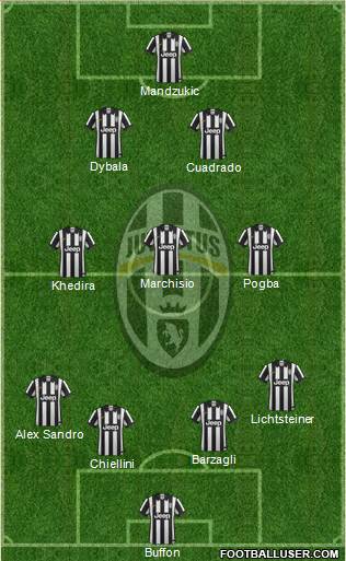 Juventus Formation 2015